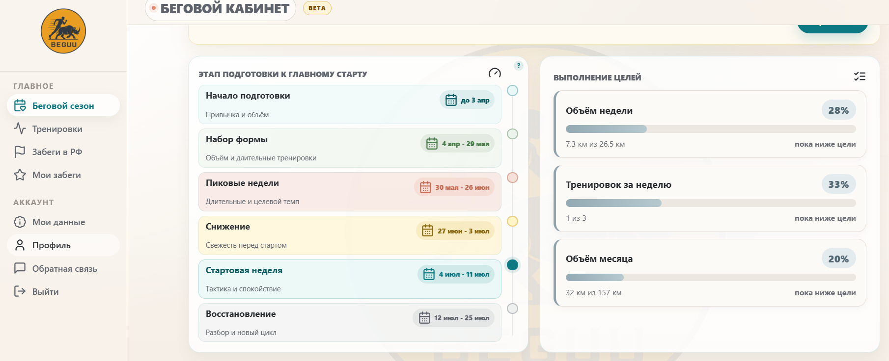Реальный экран рабочего кабинета BEGUU